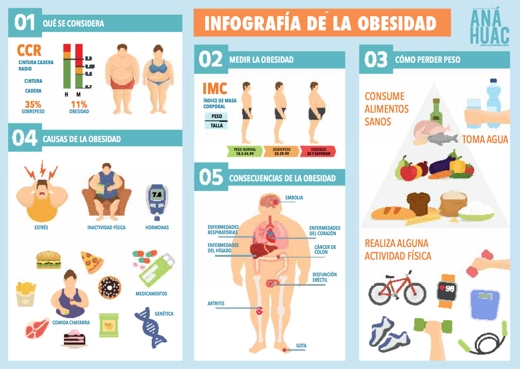 México tiene un problema de sobrepeso | Generación Anáhuac